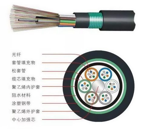 華為海底鋪設(shè)光纜項(xiàng)目開(kāi)工90個(gè)